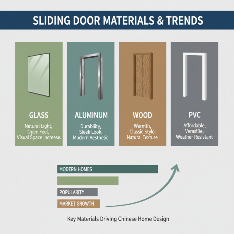 Top 10 Sliding Door Designs in China for Modern Homes?