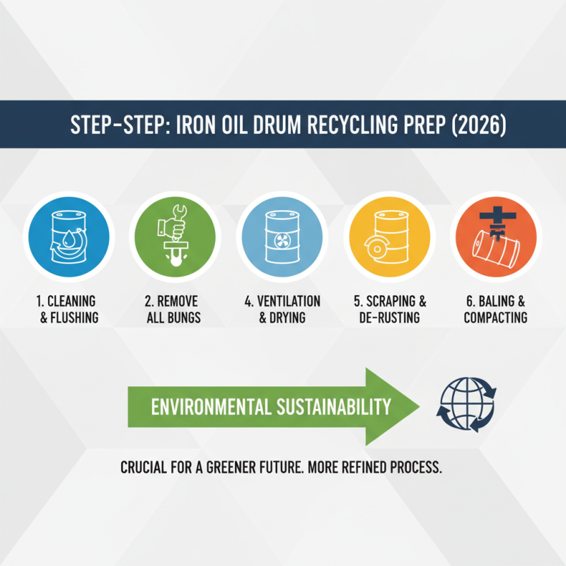 How to Safely Recycle an Iron Oil Drum in 2026?