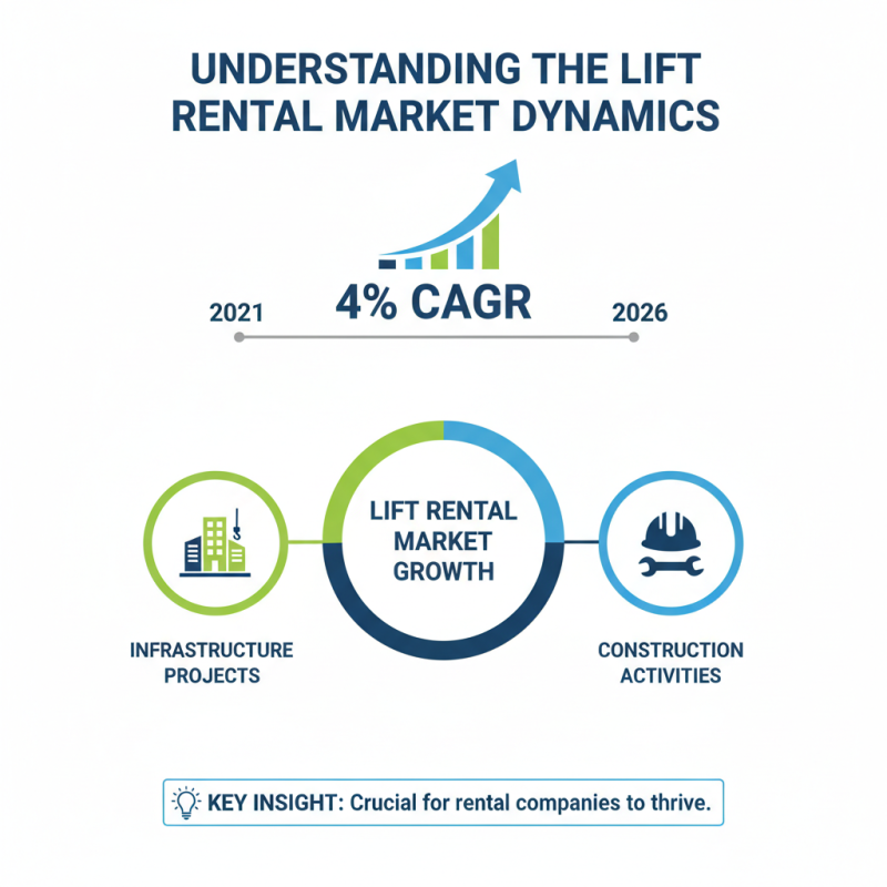 Top 10 Tips for Articulating Lift Rental Success Strategies?