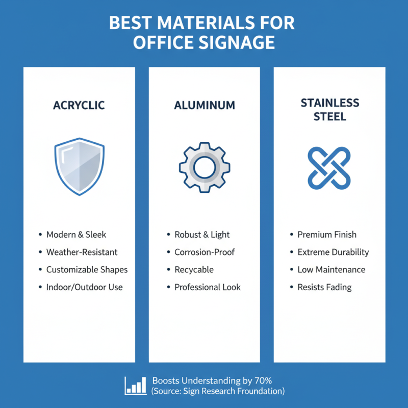 Best Office Signage Solutions for Your Business Needs?