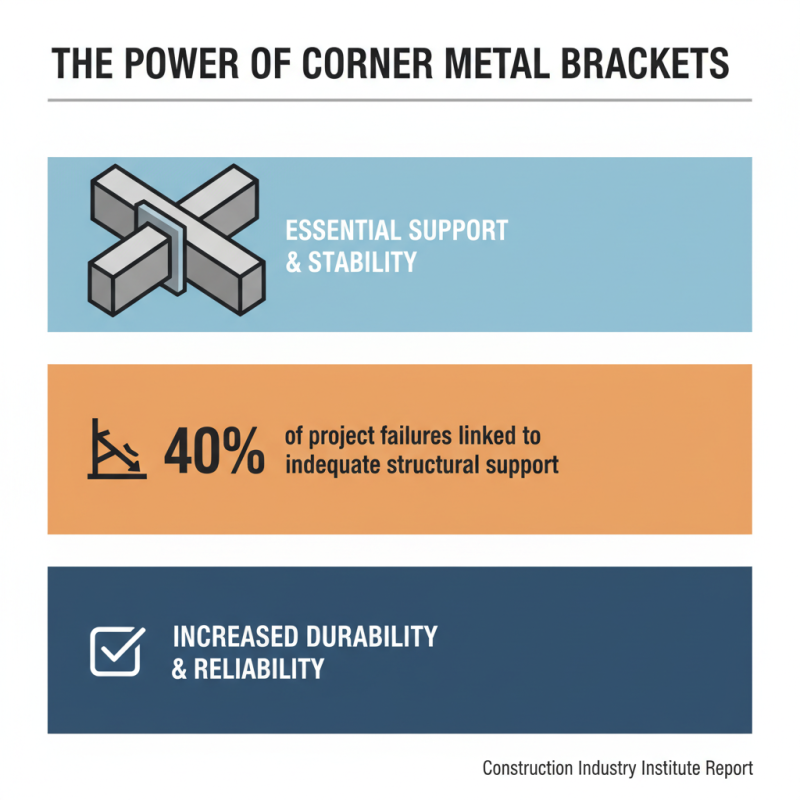 Top 10 Corner Metal Brackets for Your Next Project?