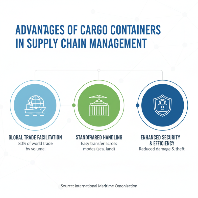 Top 10 Benefits of Using Cargo Containers for Global Trade?