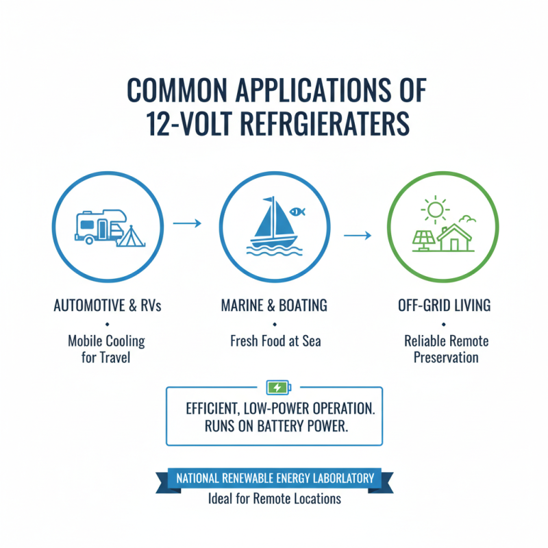 What is a 12 Volt Refrigerator and How Does It Work?