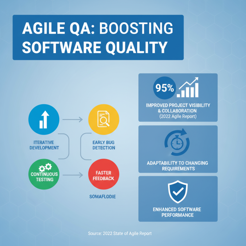 2026 Best Quality Assurance Practices for Enhanced Software Performance?