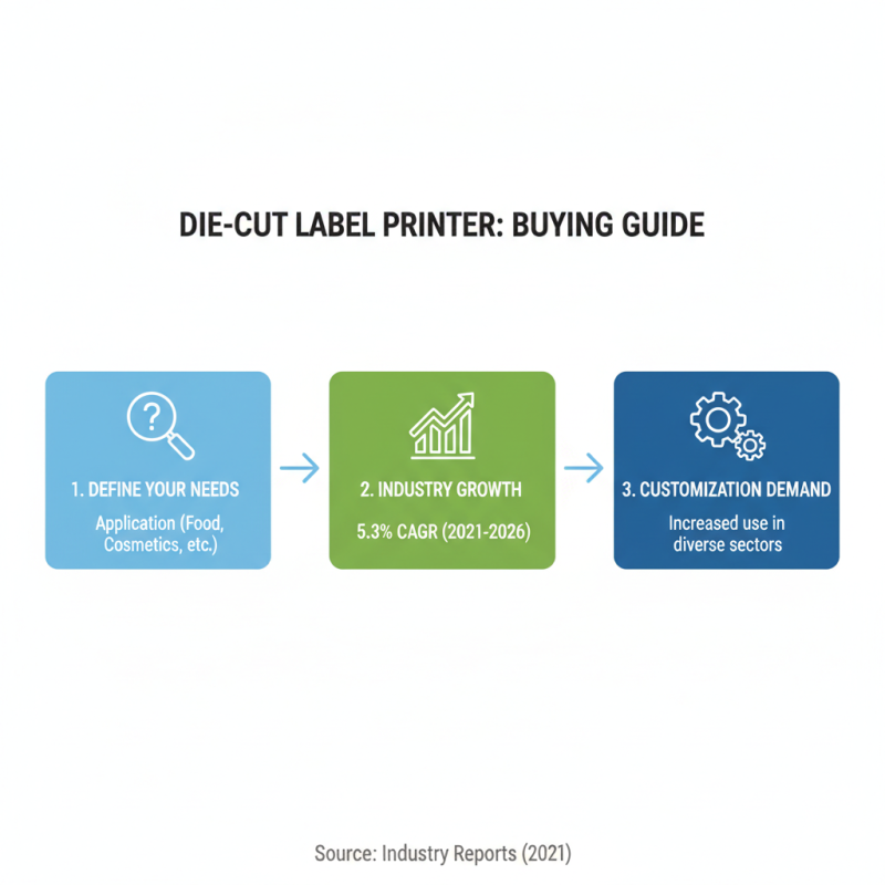 China Top Die Cut Label Printer Reviews and Buying Guide?