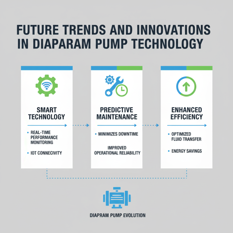 Top 10 Best Diaphragm Pumps for Global Buyers in 2026