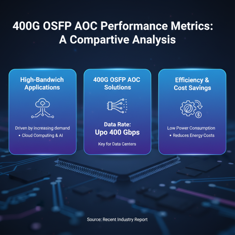 Best 400G OSFP AOC Solutions for Global Buyers?