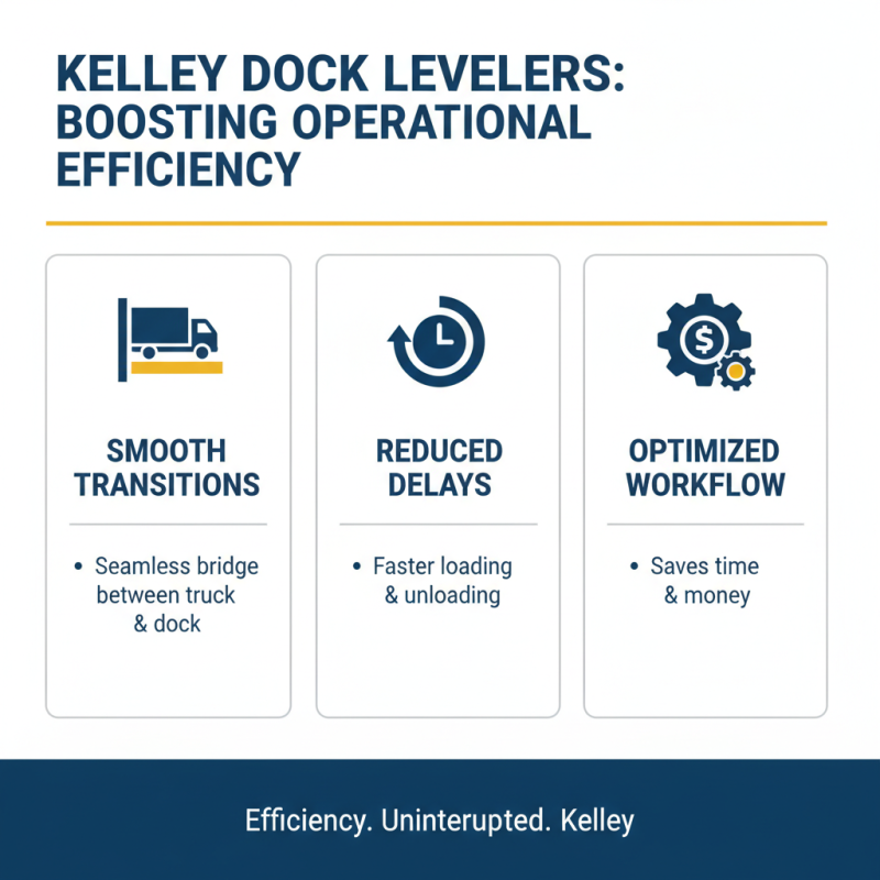 Top 10 Benefits of Using Kelley Dock Levelers for Your Business?