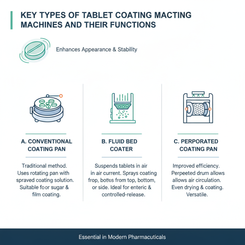 What is Equipment of Tablet Coating for Global Buyers?