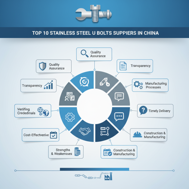 Top 10 Stainless Steel U Bolts Suppliers in China for Buyers?