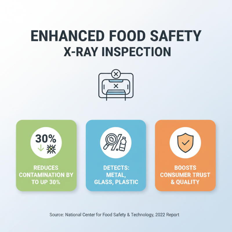Top 10 Benefits of X Ray Food Inspection for Global Suppliers?