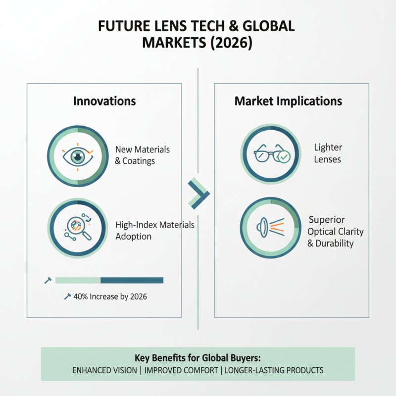 What is the Lens Index Meaning for Global Buyers in 2026?