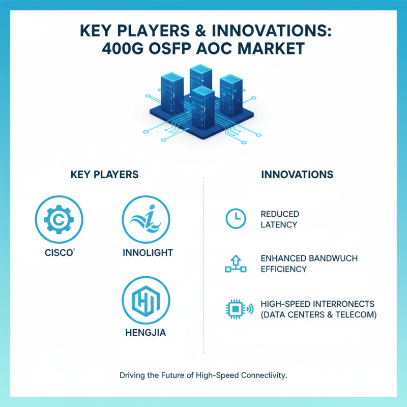 Best 400G OSFP AOC Solutions for Global Buyers?