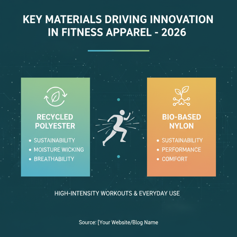 2026 Best Fitness Wear Trends for Global Buyers to Follow