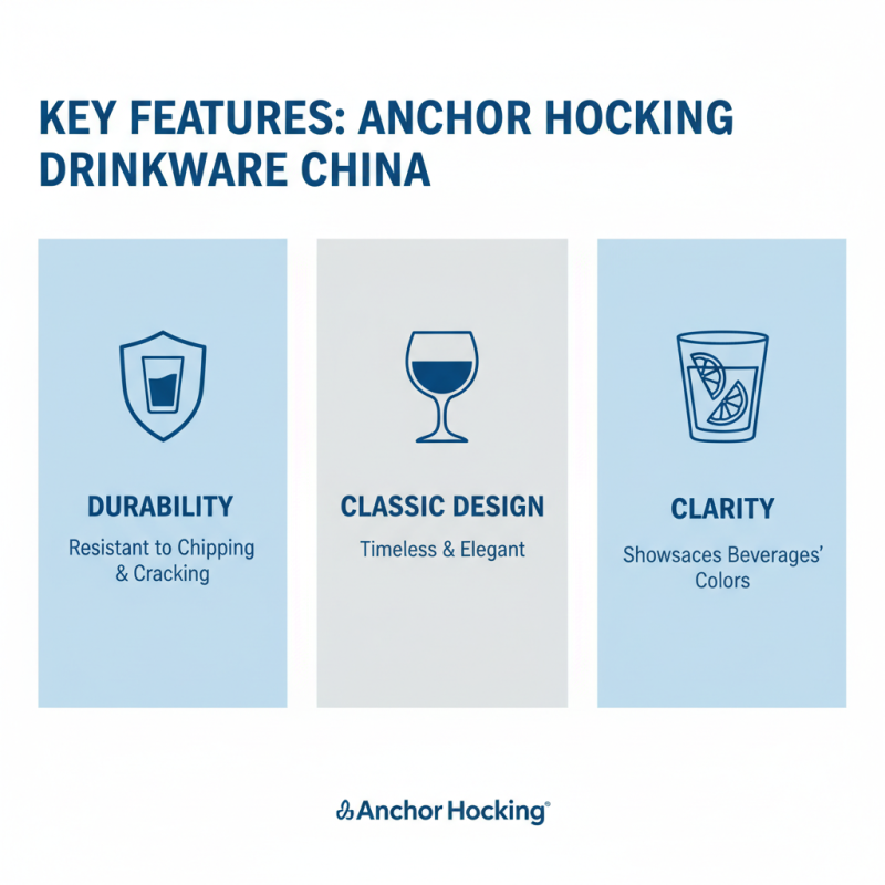 China Top Anchor Hocking Drinkware Choices for Your Kitchen Needs?