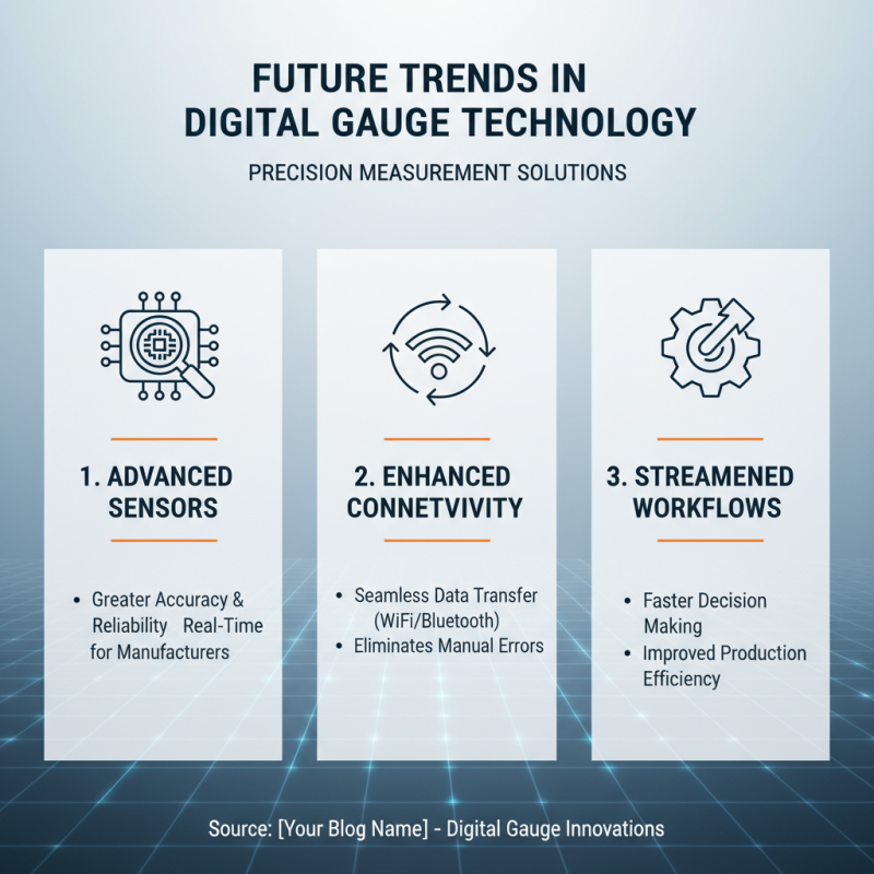 Top Digital Gauges for Precision Measurement in Various Industries?