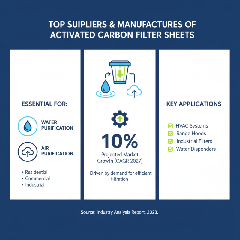 Best Wholesale Activated Carbon Filter Sheet for Your Needs?