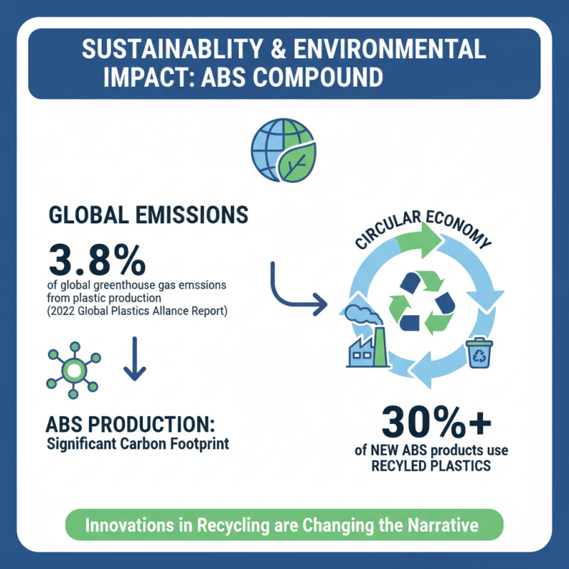 What Are the Benefits of ABS Compound for Global Buyers?