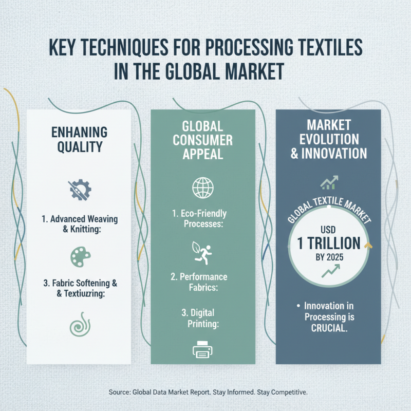 Top 10 Processing Textile Techniques for Global Buyers?
