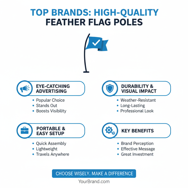 Top 10 Feather Flag Poles You Should Consider for Your Brand?