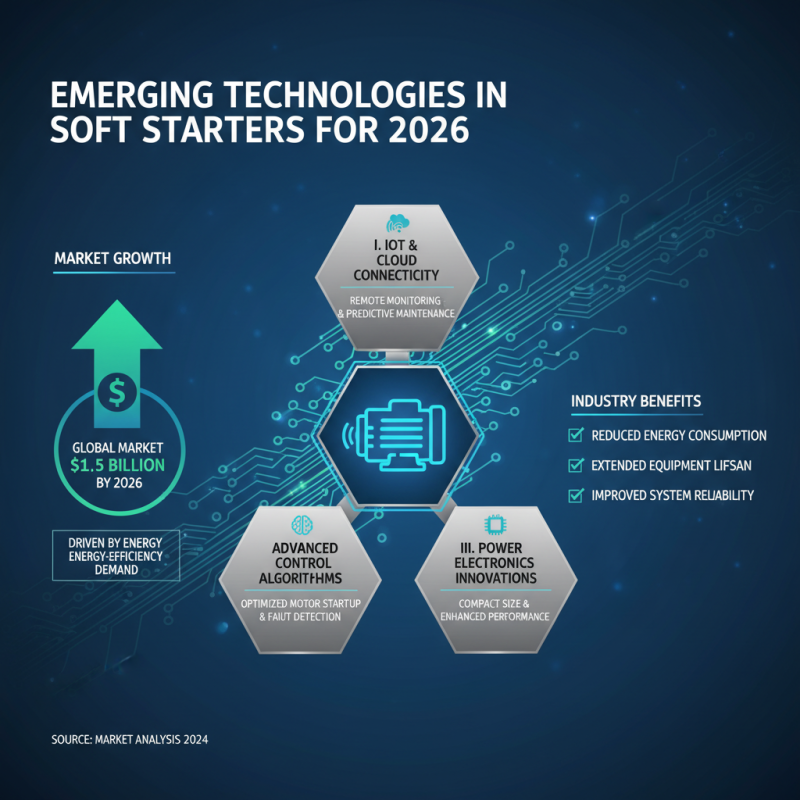 2026 Top Soft Starters Trends Buyers Need to Know?