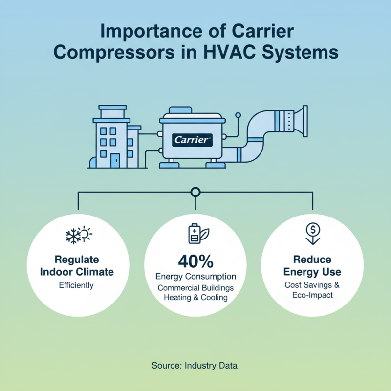 Why is the Carrier Compressor Essential for Efficient HVAC Systems?