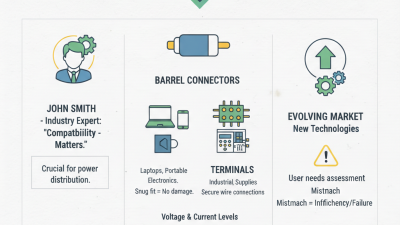 China Top DC Socket Types Explained?