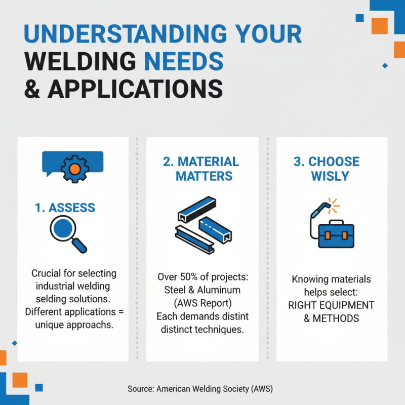 How to Choose the Best Industrial Welding Solutions for Your Business?