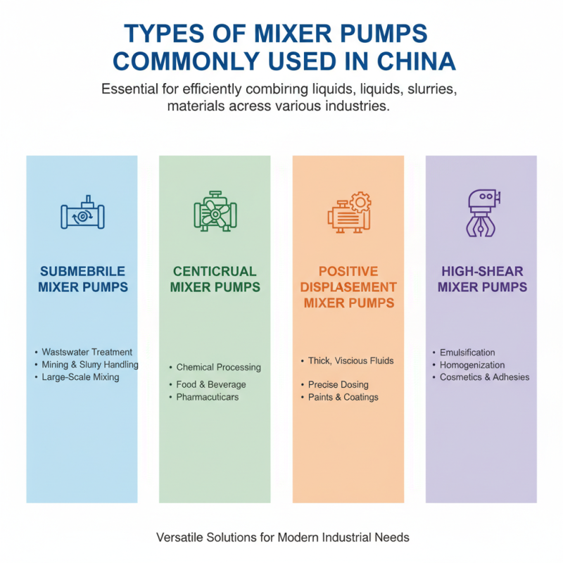 Top Mixer Pumps for Efficient and Reliable Use in China?