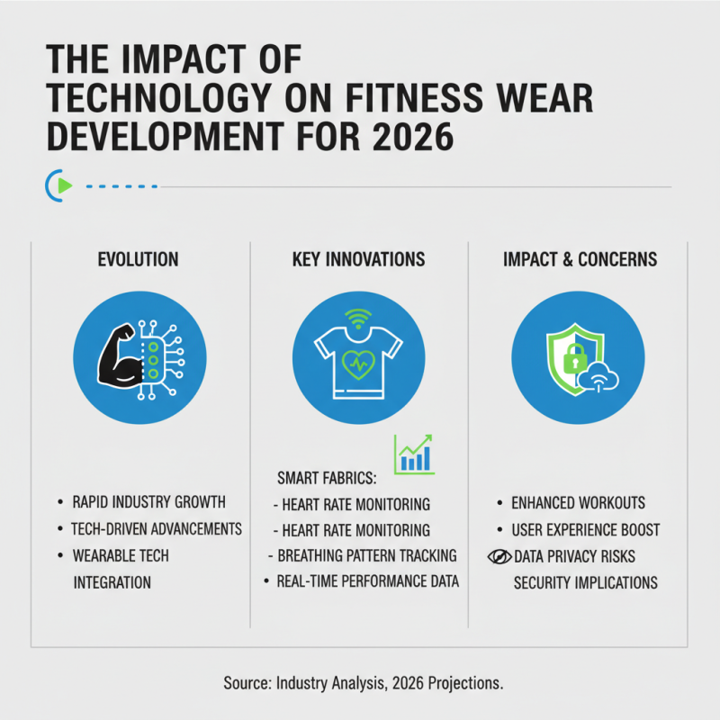 2026 Best Fitness Wear Trends for Global Buyers to Follow