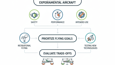 How to Choose the Best Experimental Aircraft for Your Needs?