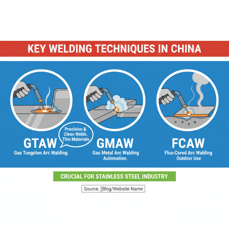 China Best Stainless Steel Welding Techniques for Quality Results?