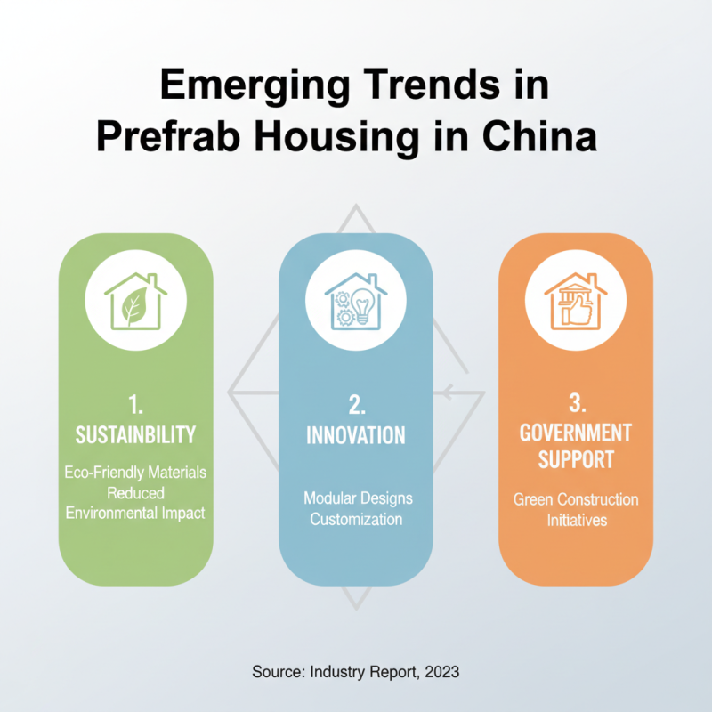 China Top Prefab Housing Trends and Innovations to Watch?