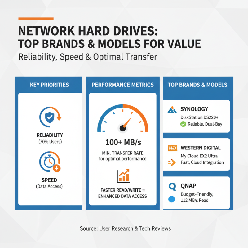 How to Choose the Best Network Hard Drive for Your Needs?