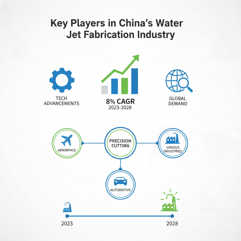 Top China Water Jet Fabrication Solutions for Global Buyers?