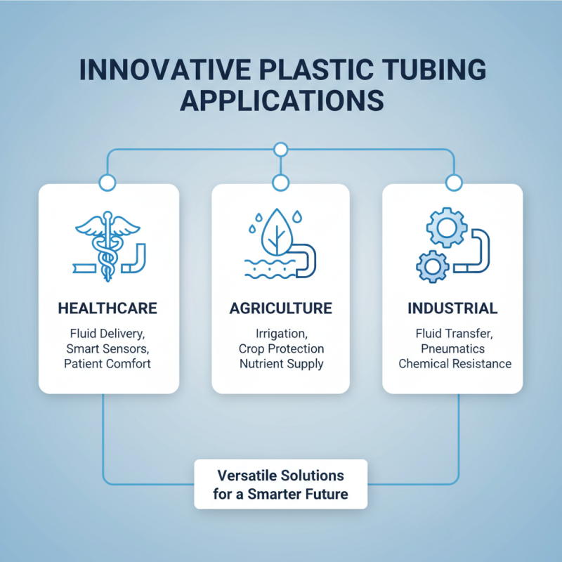 2026 Best Plastic Tubing Options for Global Buyers?