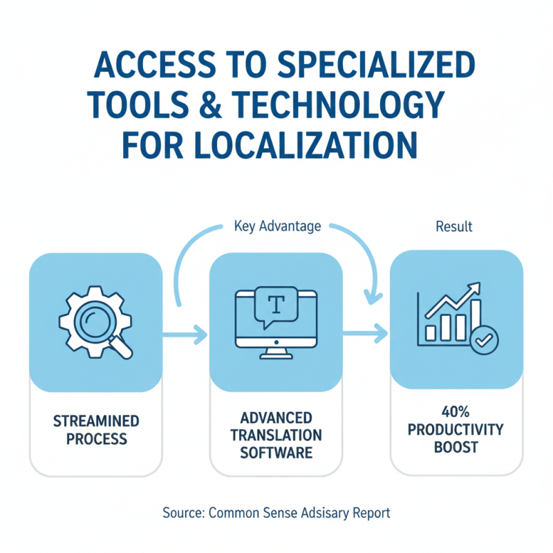 Top Benefits of Working with a Localization Agency for Your Business?