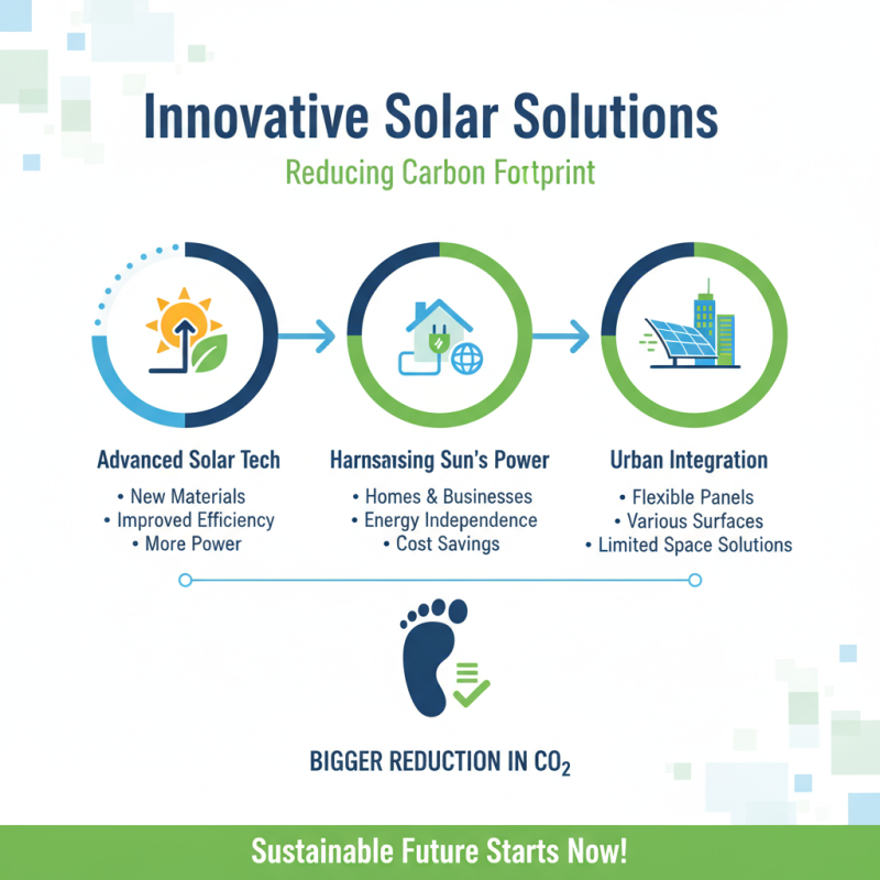 Top Power Solar Solutions for a Sustainable Future?