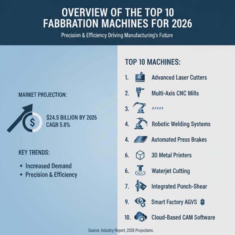 Top 10 Fabrication Machines for Global Buyers in 2026?