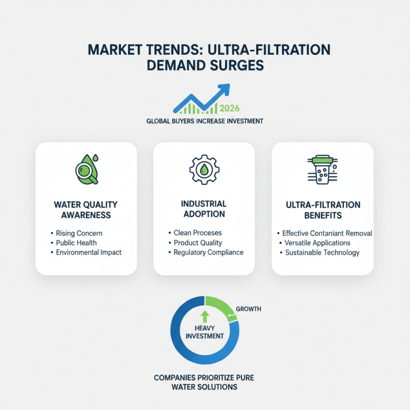 Why is Ultra Filtration Important for Global Buyers in 2026?