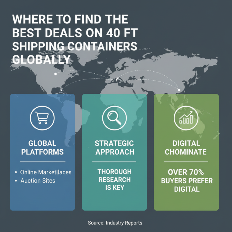 Best Deals on 40 ft Container for Global Buyers?
