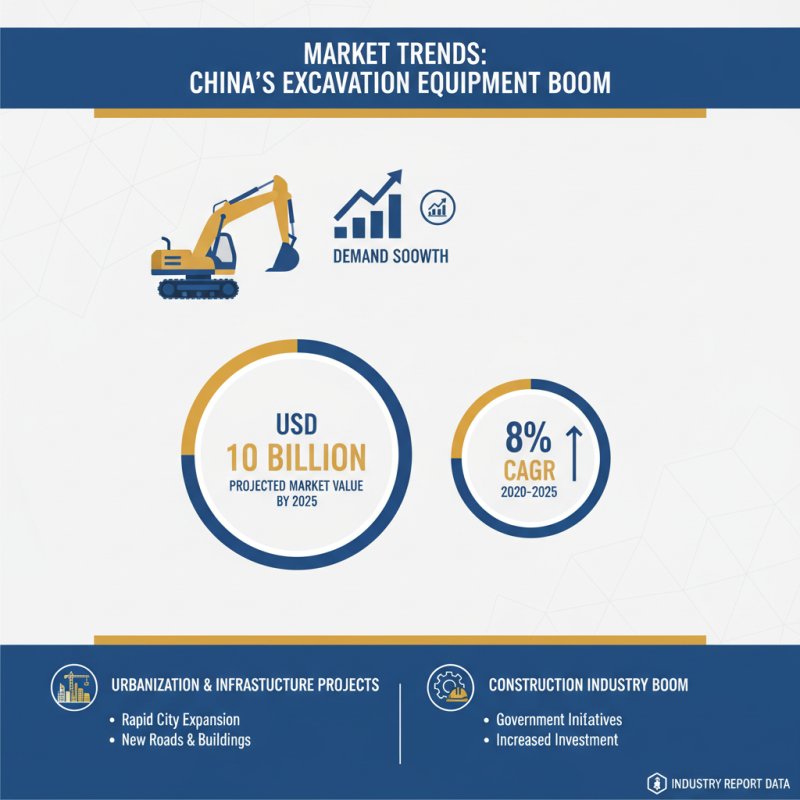 The Best Excavation Equipment in China for Effective Construction Projects?