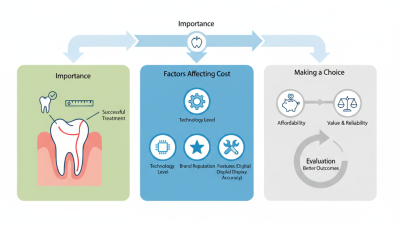 Top 10 Apex Locators in China and Their Cost of Apex Locator