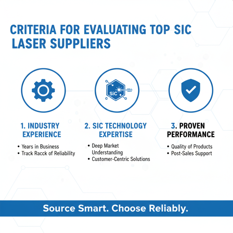 Top 10 Sic Laser Suppliers for Your Global Sourcing Needs?