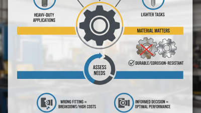How to Choose the Right Grease Fittings for Your Needs?