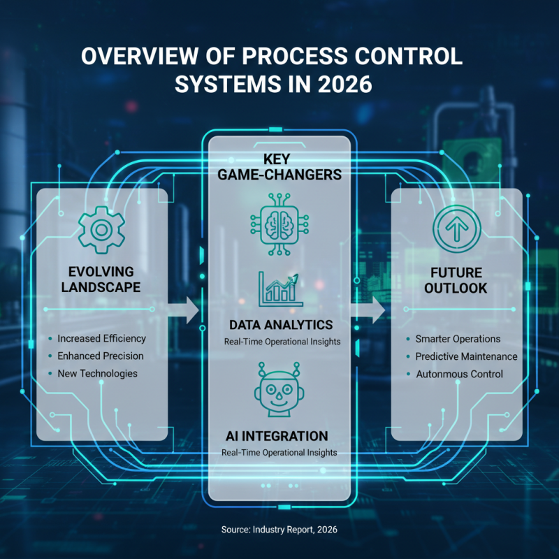 Top 5 Process Control Systems for Global Buyers in 2026?