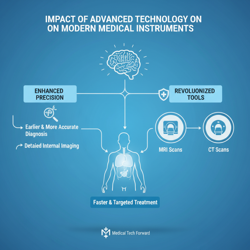 What is the Importance of Medical Instruments in Healthcare?