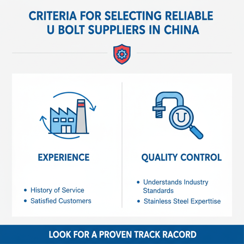 Top 10 Stainless Steel U Bolts Suppliers in China for Buyers?