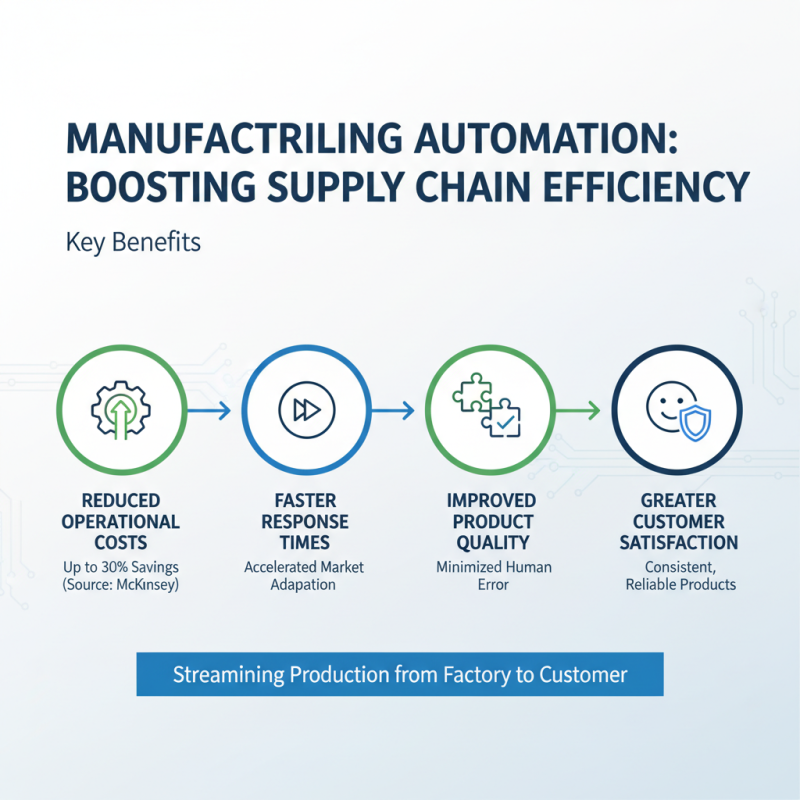 Why is Manufacturing Automation Essential for Global Supply Chains?