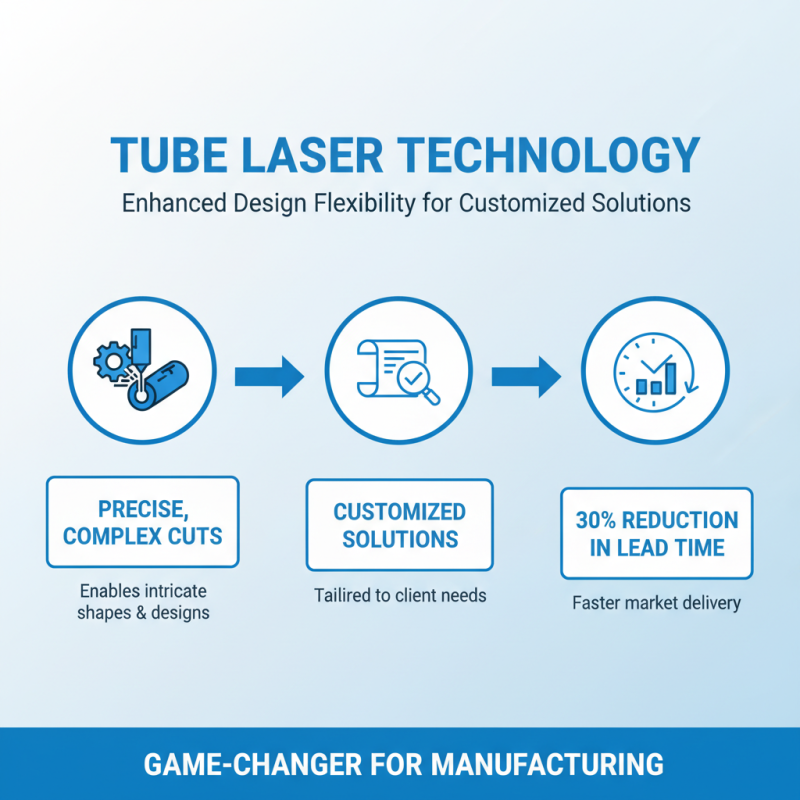 Top 10 Benefits of Using Tube Laser for Your Business?